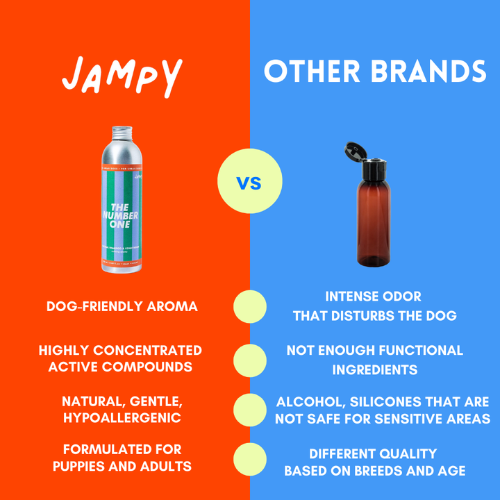 Hypoallergenic Dog Shampoo & Conditioner