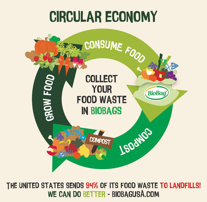 Compostable Trash Bags