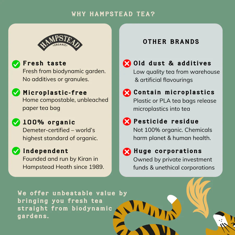 Organic Digest Well Herbal Tea